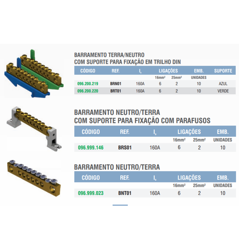 Barramento Neutro e Terra Brt01 - Brum - Barramento Neutro e Terra ...