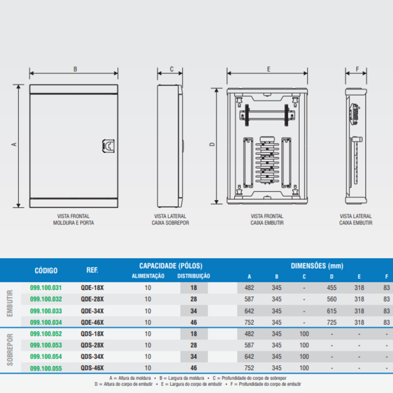 Quadro De Distribuição Sobrepor Volt 28 Disjuntores Din Qds 28x Brum Quadro De Distribuição 7504