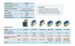 Bloco Conector de Distribuição  7 conexões ( 3+4 ) JUT 11-80A - JNG